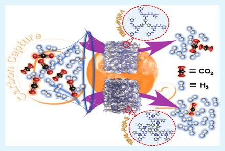 Graphical abstract showing carbon dioxide and hydrogen molecules approaching two porous polymer frameworks, with the frameworks separating the gas mixture into CO2 and H2 streams.