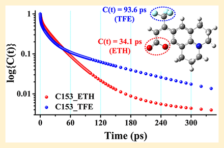 Semi-logarithmic plot of the solvation correlation function against time to 300 picoseconds for coumarin 153 in ethanol and trifluoroethanol. The fluorinated solvent decays far more slowly, with fitted times of 93.6 and 34.1 picoseconds respectively.
