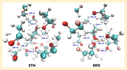 Graphical abstract comparing molecular dynamics snapshots of bulk ethanol and bulk monofluoroethanol, with hydrogen-bond contacts labelled OH···O in ethanol and both OH···O and CH···F in the fluorinated liquid.