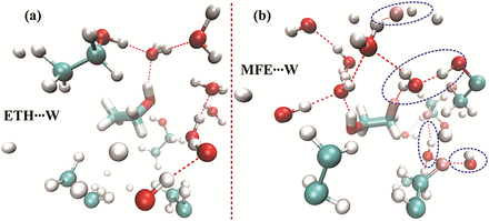 Stacked infrared spectra in the O–H stretching region for ethanol–water and monofluoroethanol–water mixtures across the full composition range, with deconvolved lineshapes below showing how the band changes with fluorination.