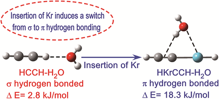 Optimised geometries of hydrogen-bonded complexes of HKrCCH and HCCH with water, ammonia, methanol and methylamine, each annotated with its intermolecular contact distance in ångström.