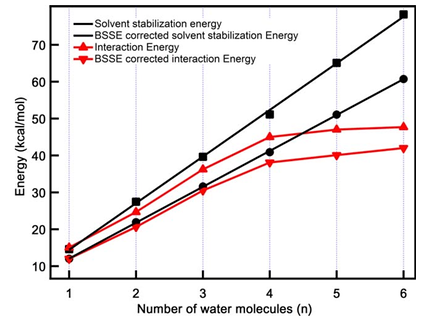 Optimised structures and infrared spectra of microhydrated carbonyl sulfide anion clusters.