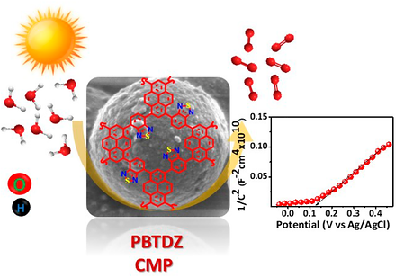Scheme of the metal-free pyrene-based conjugated microporous polymer photoelectrocatalyst driving the oxygen evolution reaction.