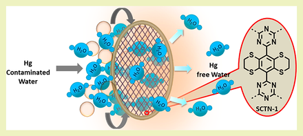 Graphical abstract showing mercury-contaminated water passing through a porous triazine nanosphere and emerging as mercury-free water, with the thioether-functionalised molecular structure shown alongside.