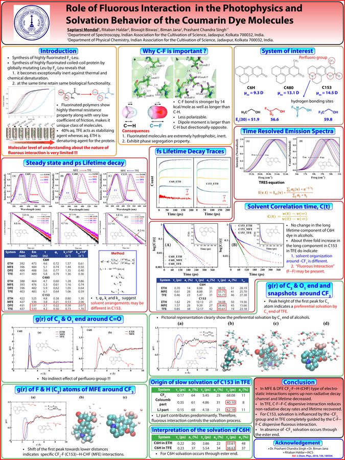 Conference poster on hydrogen bond networks in fluorinated alcohols, combining infrared spectra with molecular dynamics and quantum chemical results.