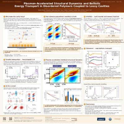 Conference poster on plasmon-accelerated structural dynamics in PMMA films on indium tin oxide nanocrystal metasurfaces, with 2D IR spectra, spectral diffusion plots and a metasurface schematic.